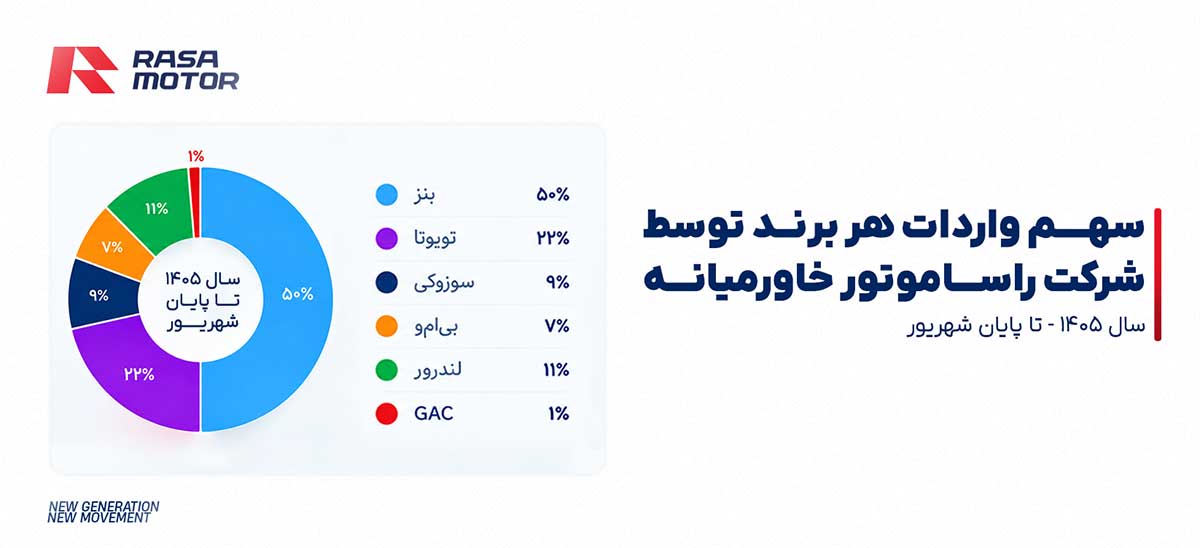 گزارش عملکرد راساموتور از سه سال گذشته؛ روایتی از رشد، تنوع و توسعه محصولات گزارش عملکرد راساموتور