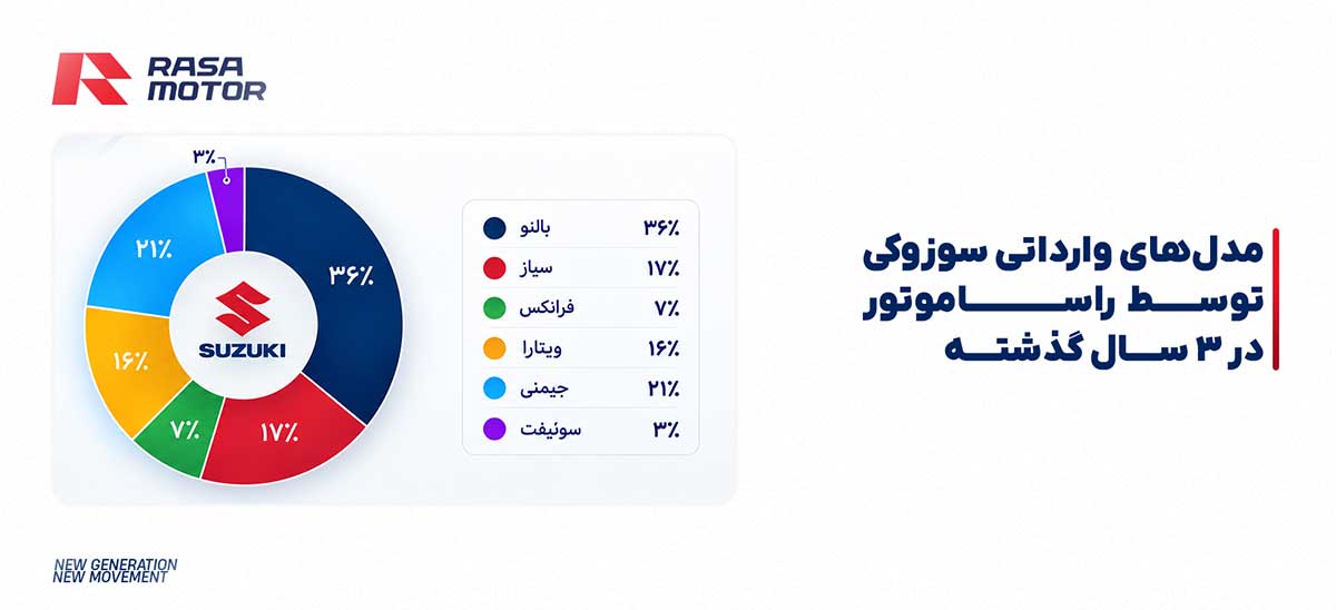 گزارش عملکرد راساموتور از سه سال گذشته؛ روایتی از رشد، تنوع و توسعه محصولات گزارش عملکرد راساموتور