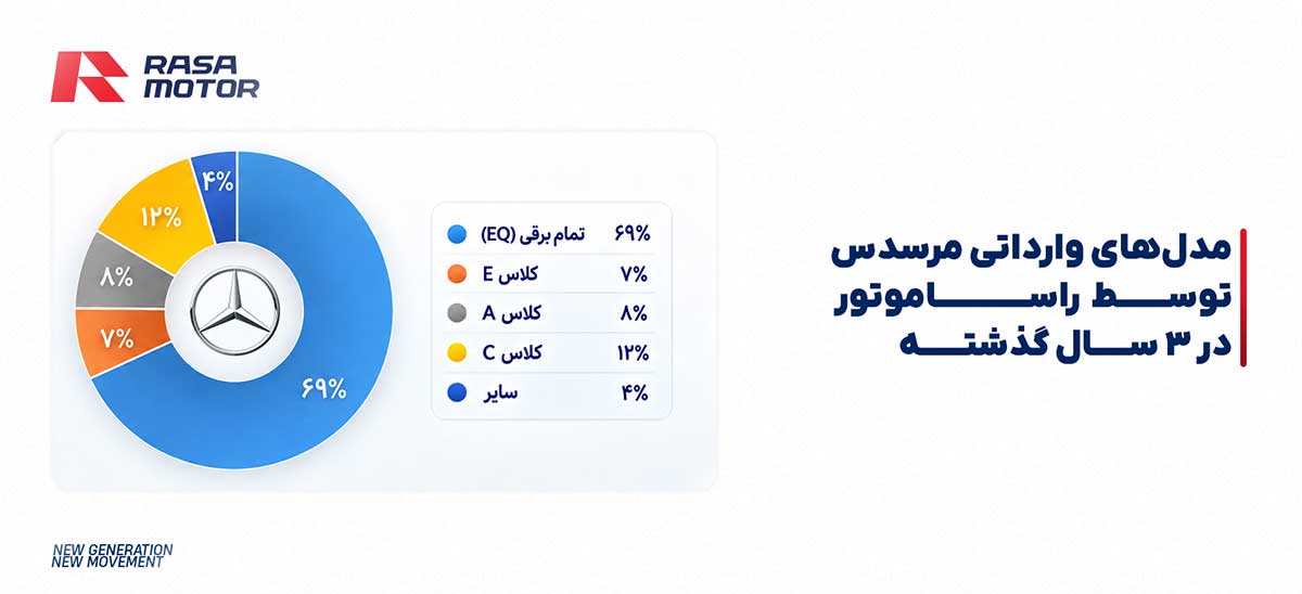 گزارش عملکرد راساموتور از سه سال گذشته؛ روایتی از رشد، تنوع و توسعه محصولات گزارش عملکرد راساموتور