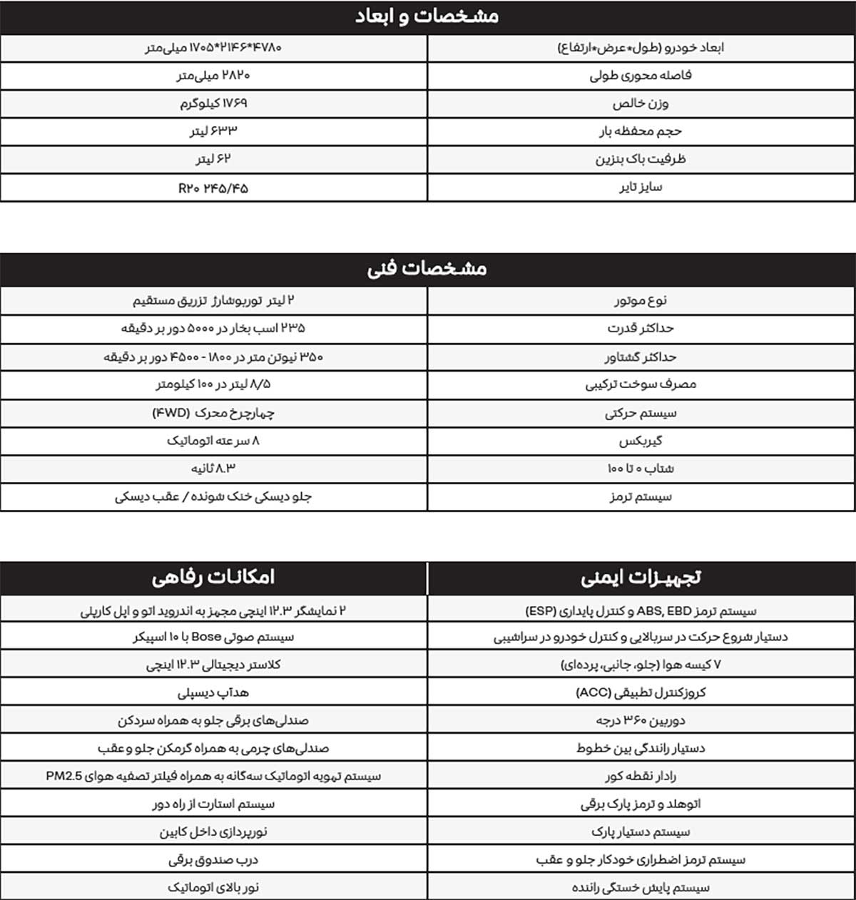 انتشار کاتالوگ رنو گرند کولئوس وارداتی ماموت؛ مشخصات شاسیبلند جدید فرانسوی کاتالوگ رنو گرند کولئوس