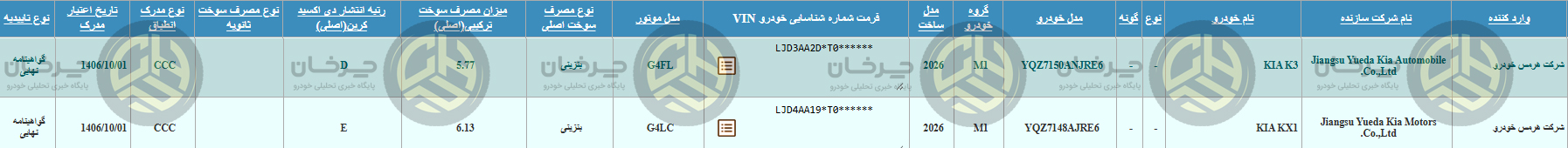 هرمس خودرو