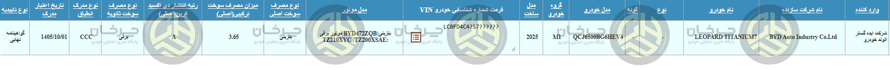 گواهی تأیید نوع لئوپارد تیتانیوم 7 با نام الوند خودرو صادر شد