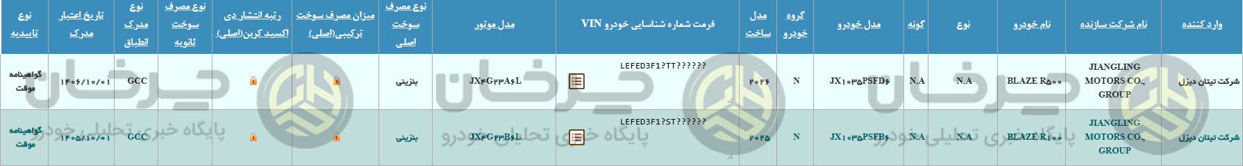گواهی تایید نوع برای دو تیپ R100 و R500 از خانواده پیکاپ‌های بلیز تیتان دیزل صادر شد